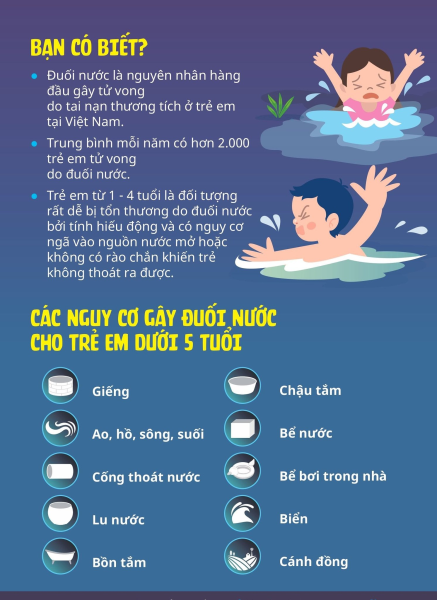 CÙNG HÀNH ĐỘNG ĐỂ KHÔNG CÒN TRẺ EM BỊ ĐUỐI NƯỚC 