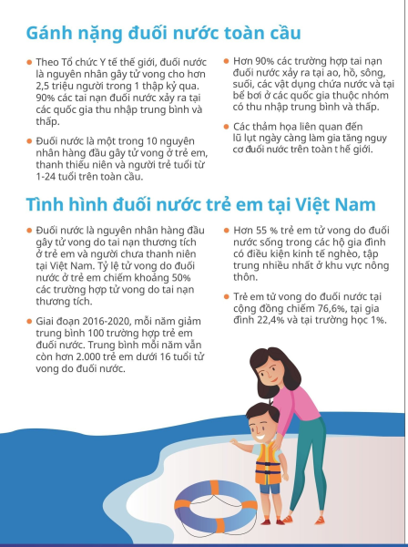 CÙNG HÀNH ĐỘNG ĐỂ KHÔNG CÒN TRẺ EM BỊ ĐUỐI NƯỚC 