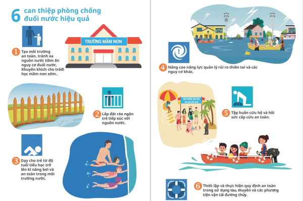 CÙNG HÀNH ĐỘNG ĐỂ KHÔNG CÒN TRẺ EM BỊ ĐUỐI NƯỚC 