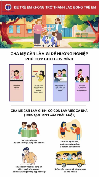  Triển khai thông điệp, tài liệu truyền thông phòng ngừa, giảm thiểu lao động trẻ em