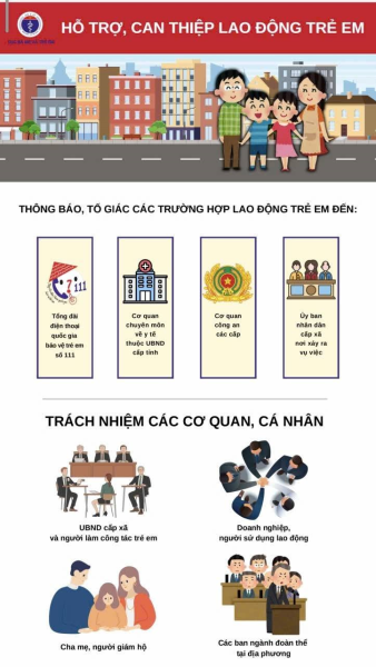  Triển khai thông điệp, tài liệu truyền thông phòng ngừa, giảm thiểu lao động trẻ em