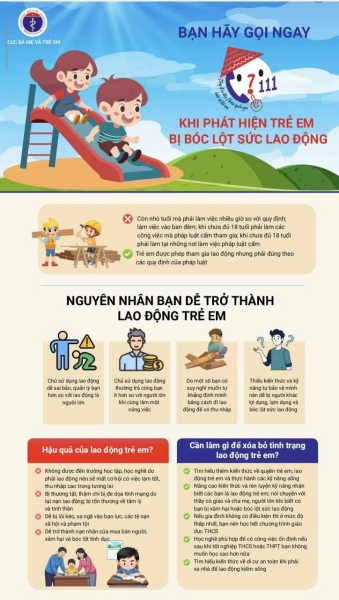  Triển khai thông điệp, tài liệu truyền thông phòng ngừa, giảm thiểu lao động trẻ em
