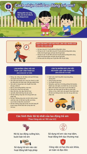  Triển khai thông điệp, tài liệu truyền thông phòng ngừa, giảm thiểu lao động trẻ em