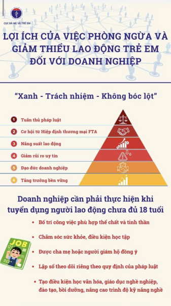  Triển khai thông điệp, tài liệu truyền thông phòng ngừa, giảm thiểu lao động trẻ em